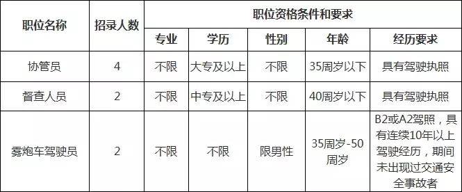 提醒！安徽最新招聘357人，报名时间紧张，速来！