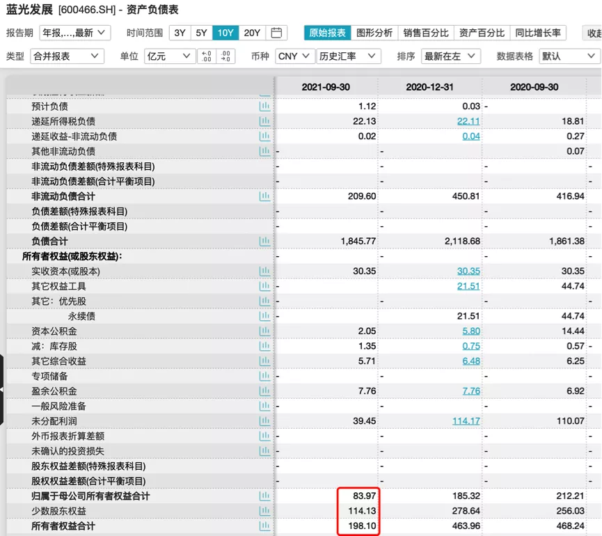 多筆債務違約的藍光發展，會是下一個泰禾集團嗎？