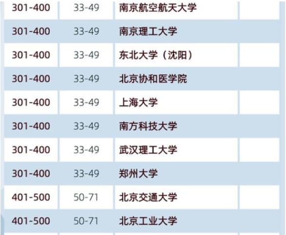 国家专项分数线来啦！河南这所高校分数线再创新高