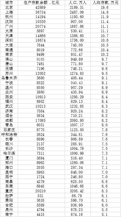 2020年中国人均存款“出炉”，增长到6.67万元，你达标了吗？