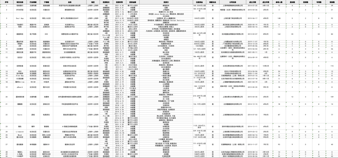 万榜·2021中国成人社交APP行业TOP10企业榜