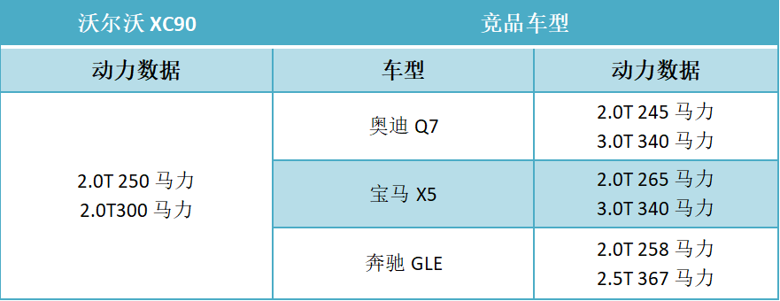 北欧豪华冷淡风+全系2.0T，这样的沃尔沃XC90居然能越野？