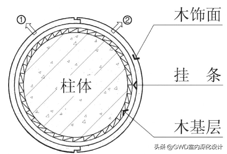 设计包柱方式及构造做法，全了