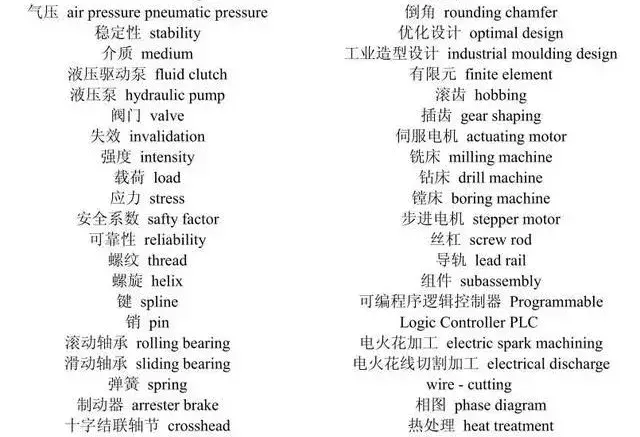 常用机械英语词汇