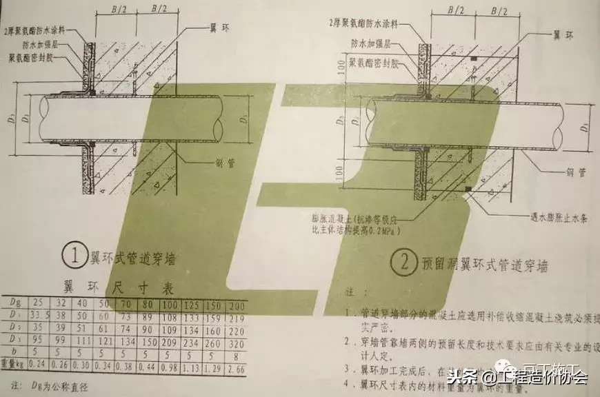 看完这个26个节点施工图，基础防水施工再也难不住你了！