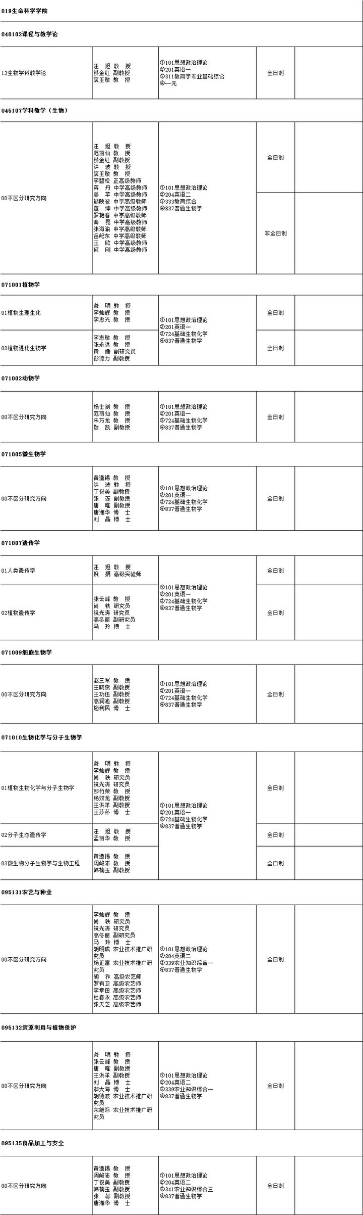 云南师范大学研究生招生专业目录「参考」