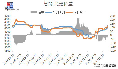 无花镀锌板今日价格表，镀锌板有花与无花价格哪种贵