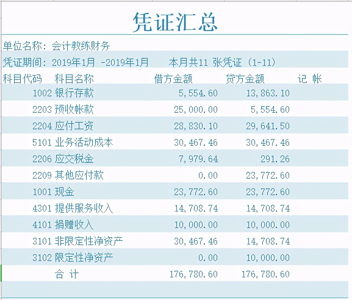 这个记账系统调试之后，真太好用了，再也不用花钱买财务软件了