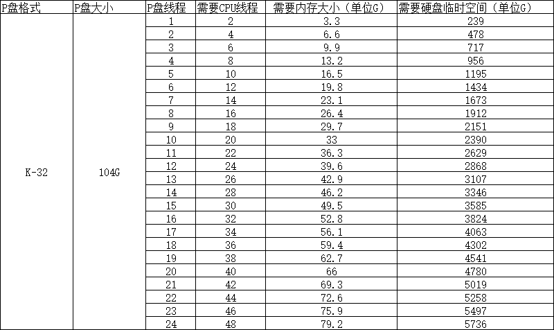 Chia官方客户端自动循环P盘教程，一次操作P满一个硬盘