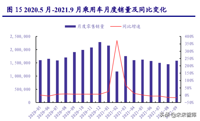 先进制造业三季报前瞻：景气分化，聚焦光伏、锂电、电商、军工