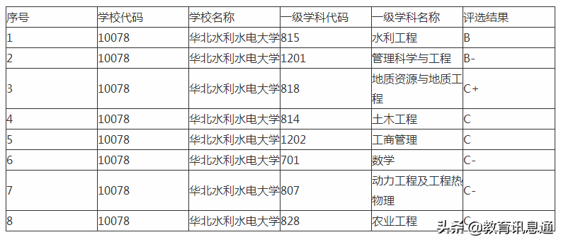 深入了解河南一本大学！（二）