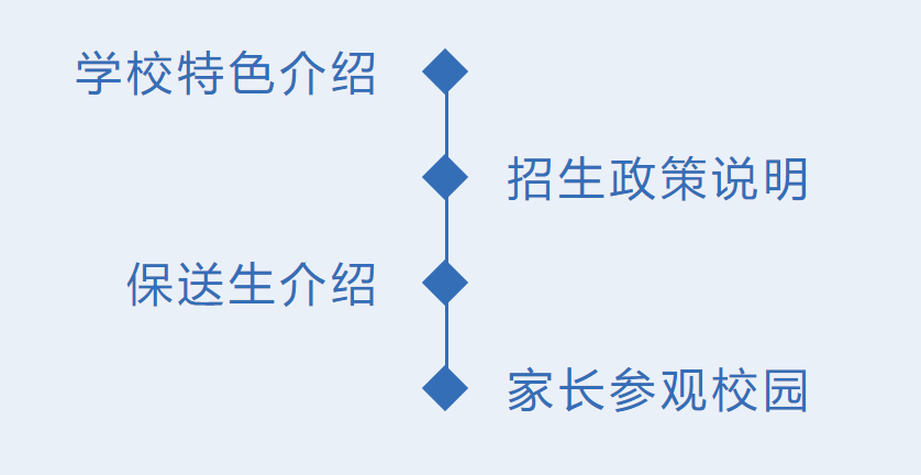 88人不用高考直接读大学！南昌这所高中学校有何特别之处？