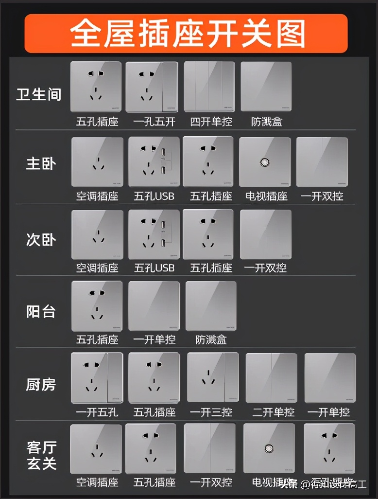 开关插座知识科普，5大空间分享数量以及距地尺寸，推荐西蒙品牌