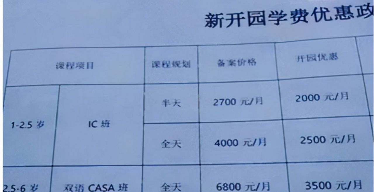 养大一个孩子需要多少钱？从幼儿园到大学，计算出的数字令人意外