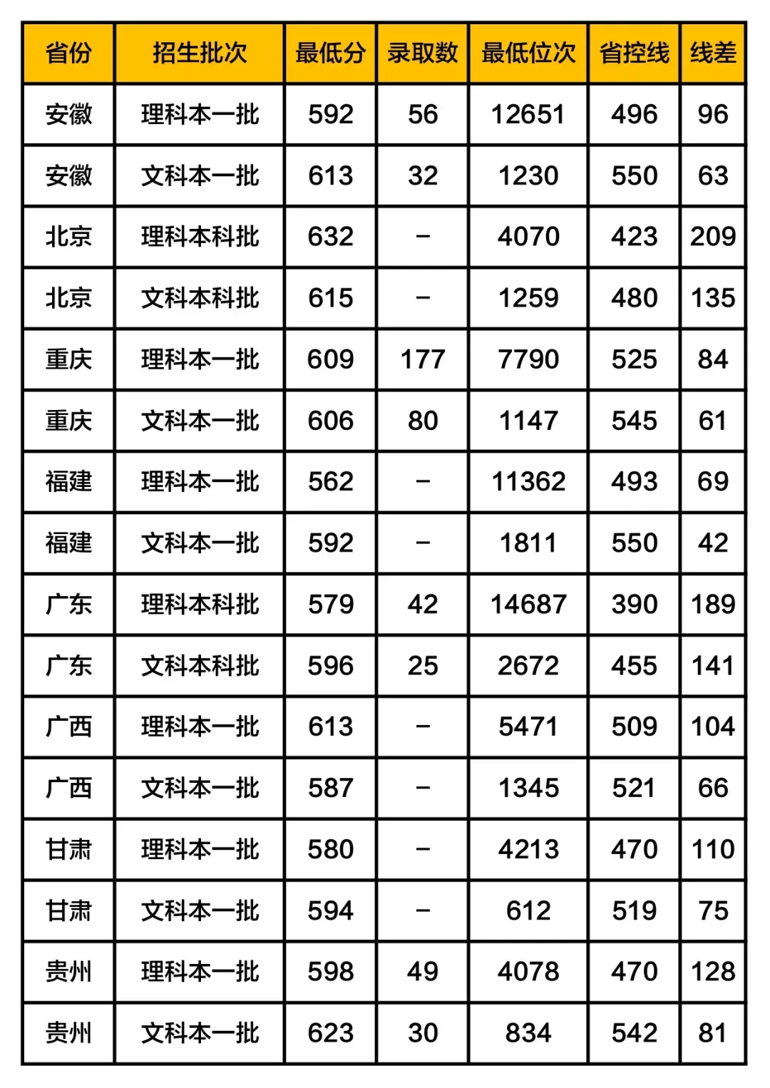 这17所大学被称为业内“黄埔军校”, 就业一片光明