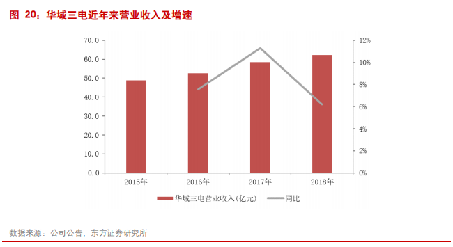 汽车零部件专题报告：华域汽车深度研究