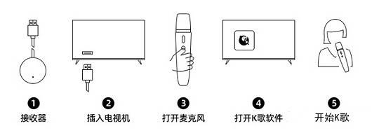 家里唱歌要准备什么？音响、话筒，各种设备，需要多少钱呢？