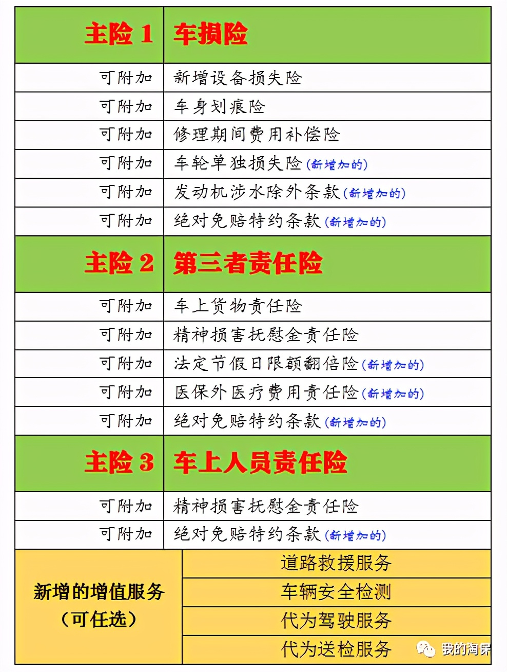 汽车商业险基本知识！懂了这些，再也不会一脸懵逼的买保险了