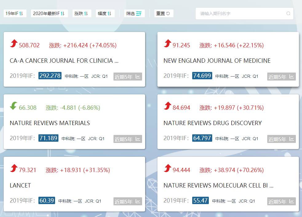 Medreading——直观方便的IF查询神器