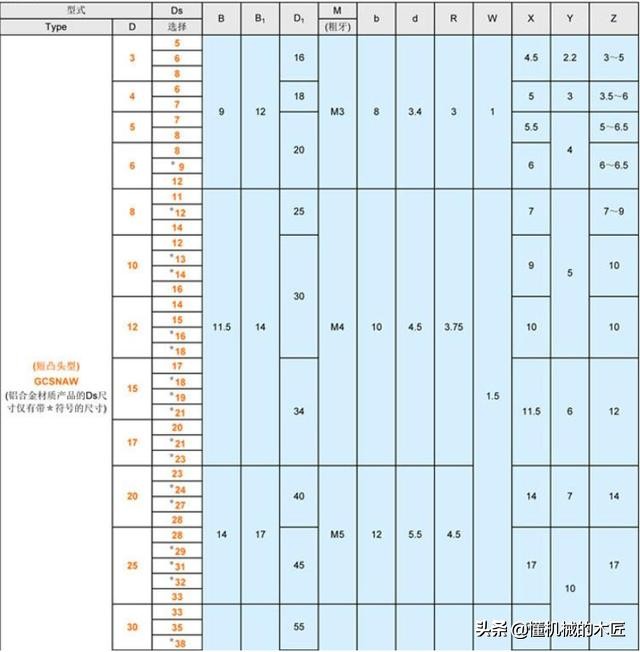 这些都是标准件，别再出图加工了。吃力不讨好！