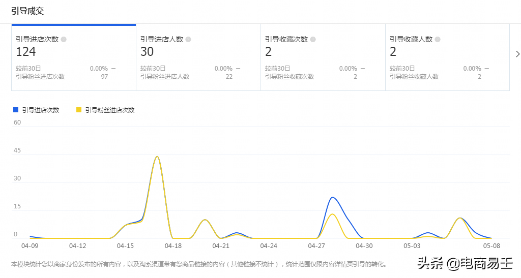 淘宝电商：一个可能被你忽视的引流工具-微淘