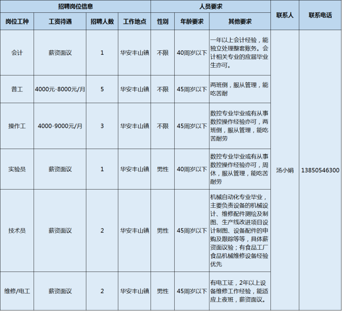 轮胎厂招聘信息（漳州招聘丨12家重点企业最新招聘信息）