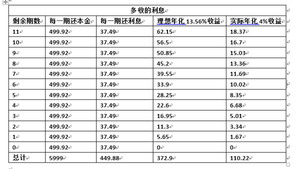 花呗分期的实际利率你真的算对过吗？