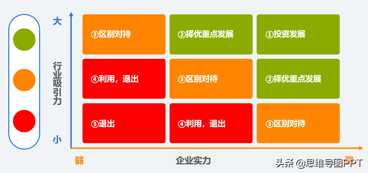 不会做规划？看这篇就欧了，99页战略规划和SWOT详解，转发收藏