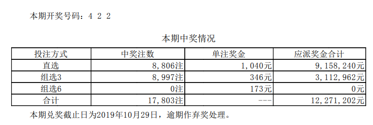 体育彩票30日中奖快报：七星彩一等奖放空 排列五十万大奖47注