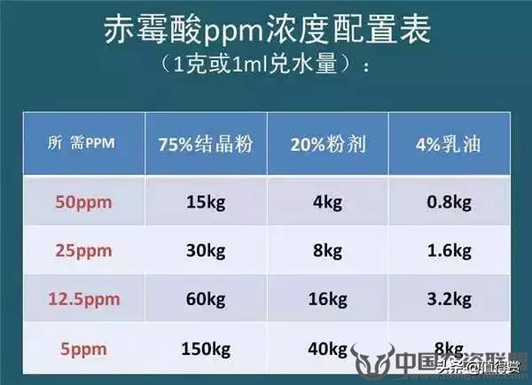 60张图片讲解葡萄临界期管理