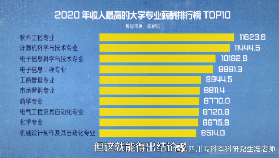 计算机类自考专业有哪些？如何选择？