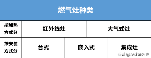 厨房燃气灶到底怎么选？看完这篇再说话