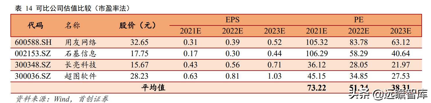 金融IT龙头地位稳固，恒生电子：研发铸就高壁垒，中台战略提效率