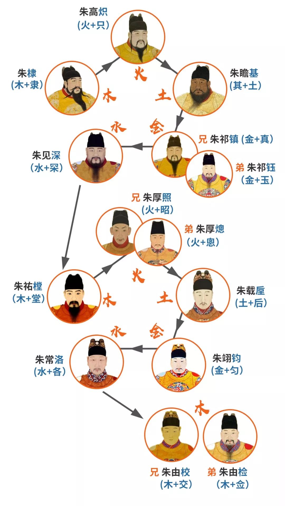 元素周期表谁发现的（元素周周期表）-第14张图片-昕阳网