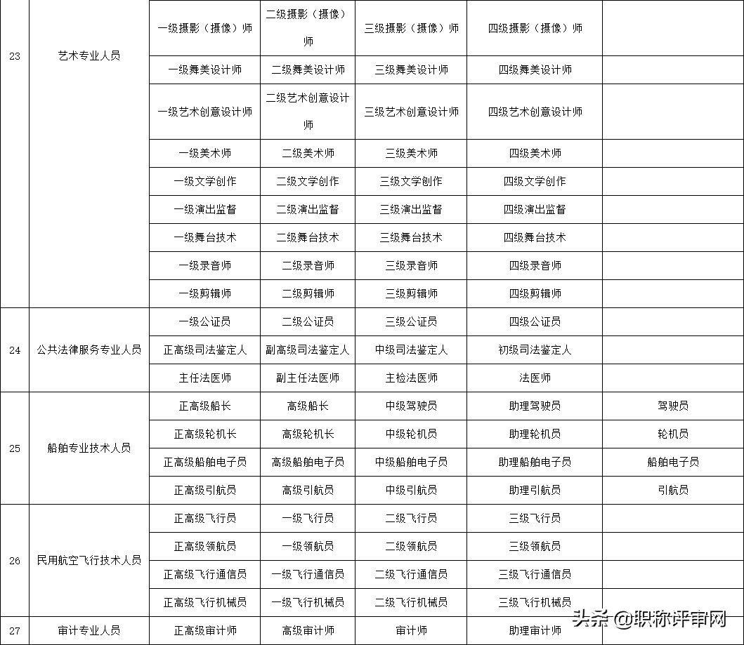 初级职称评审,初级职称评审条件和材料