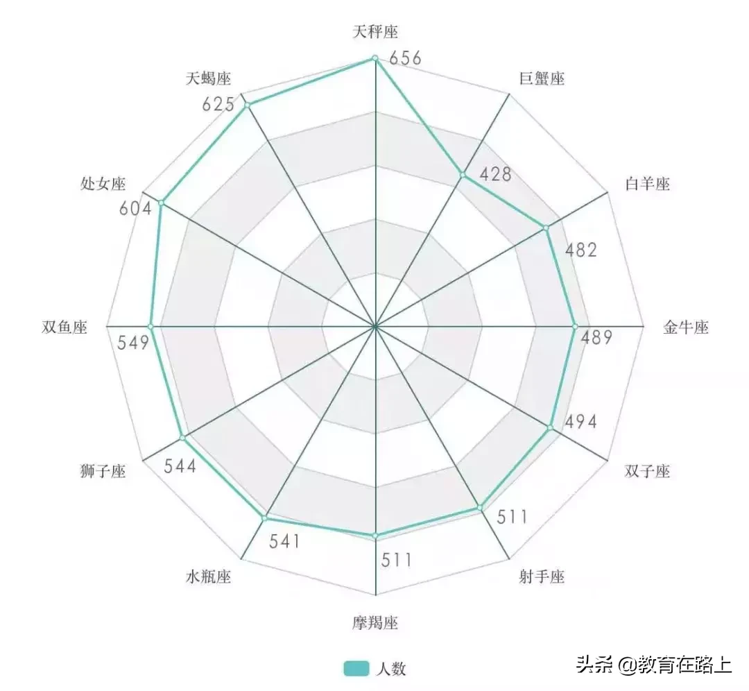 郑州大学2019级研究生新生大数据！共6434人，张姓最多，有零零后