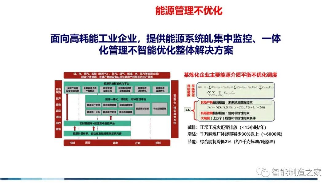 71页流程工业工业互联网智能工厂方案