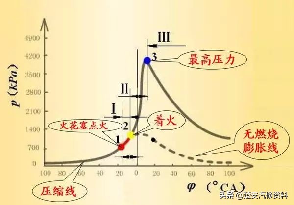 火花塞陶瓷变黄是什么鬼？