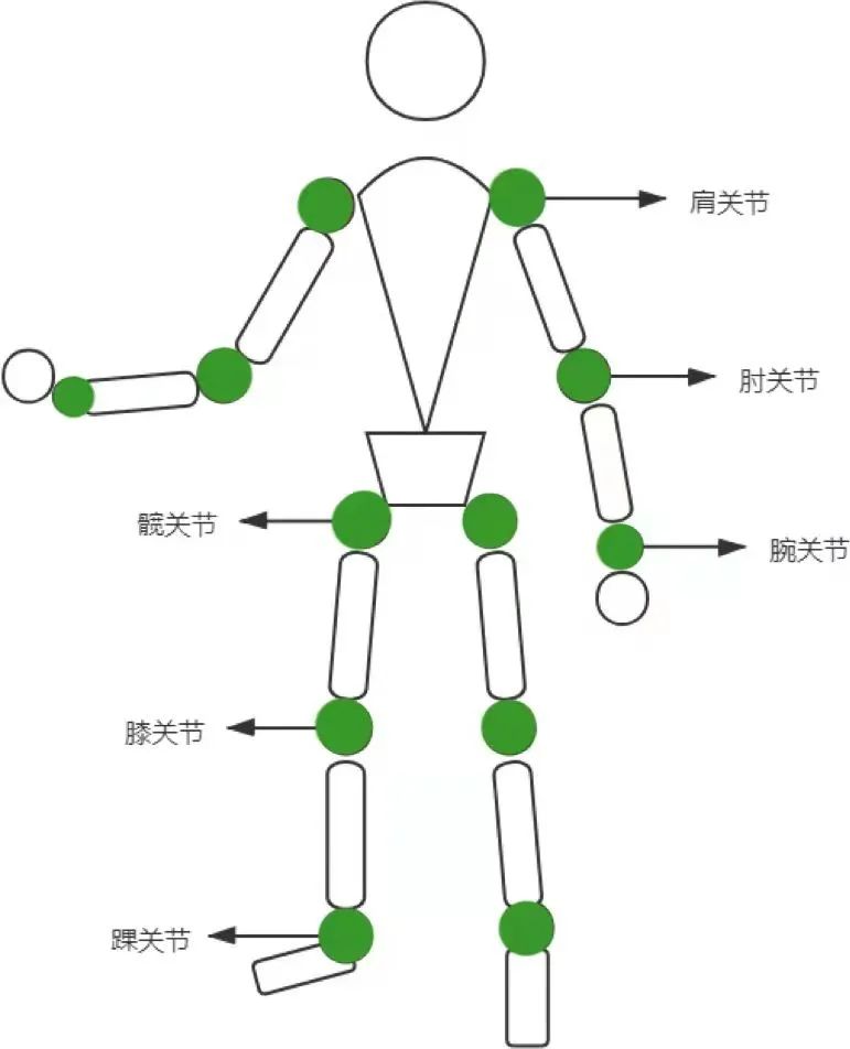 盘点0-90岁不同年龄、不同职业意外险，照着买即可