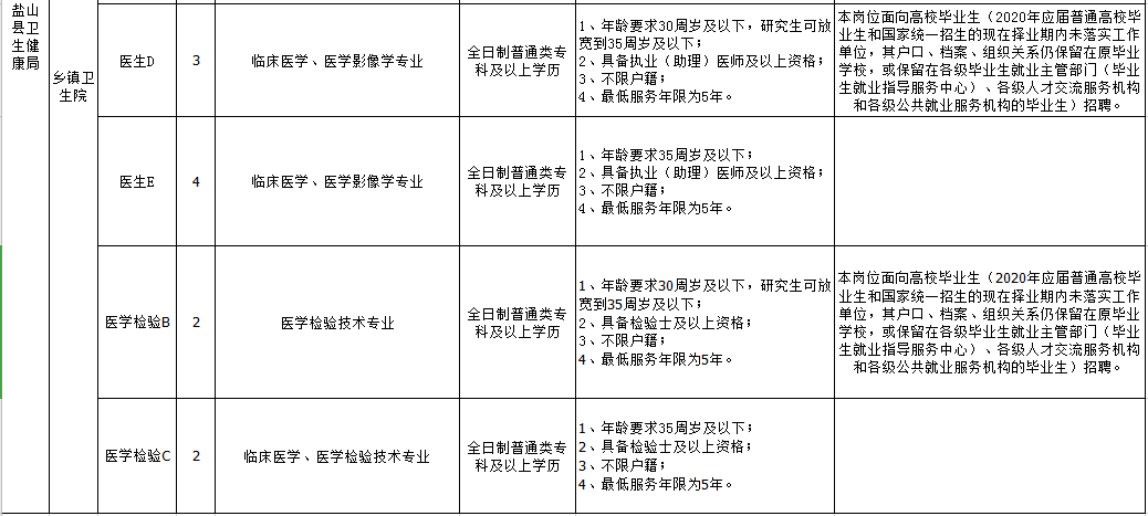 孟村招聘贴吧2017（盐山关于放宽卫健系统招聘条件的通知丨孟村这所中学招聘教师）