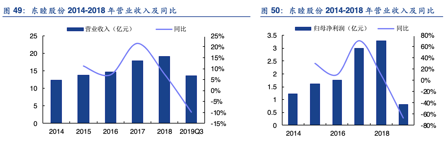 「行业深度」折叠屏手机产业链：柔性AMOLED、铰链、散热、电池