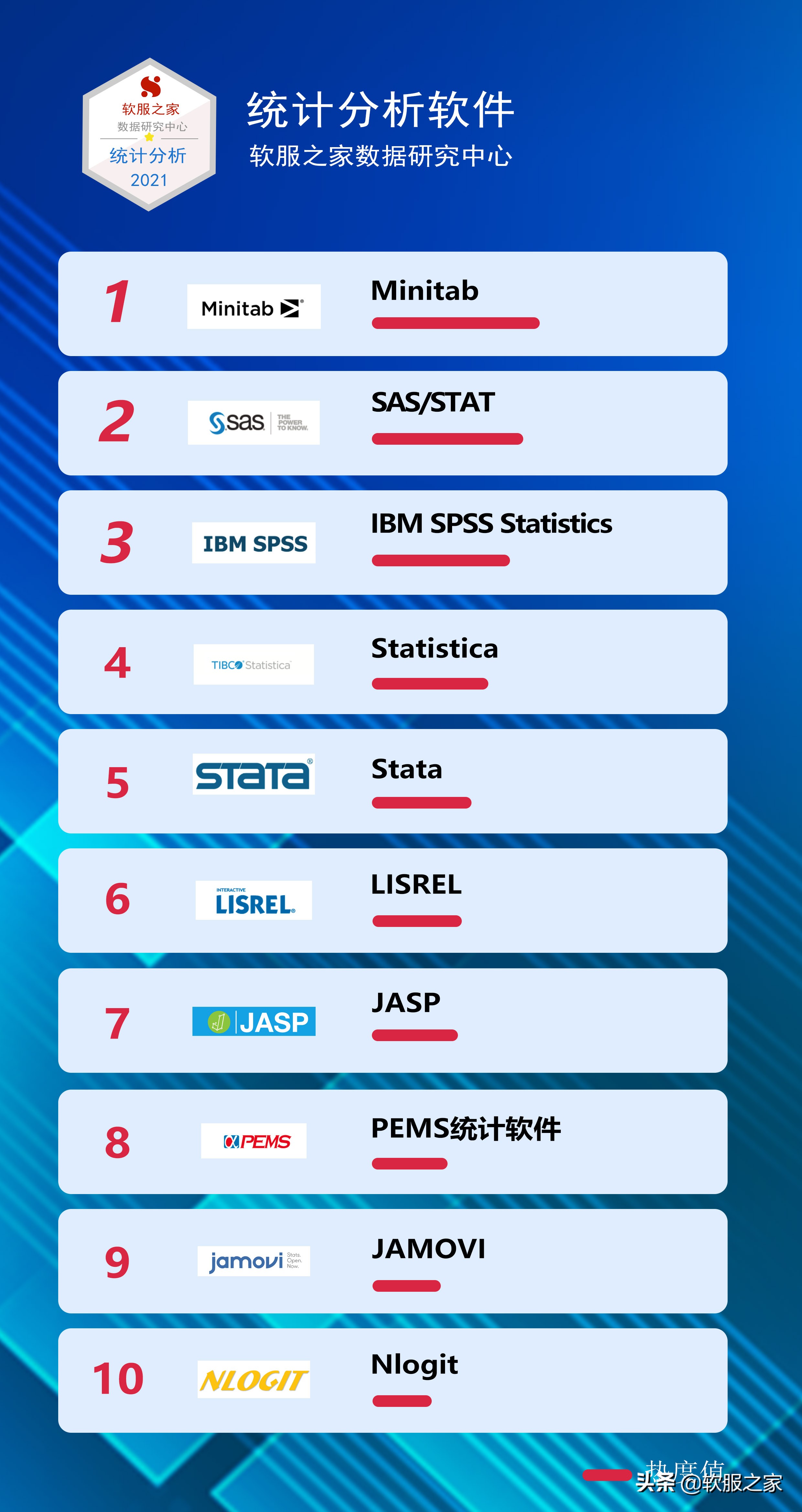 常用统计分析软件有哪些？软服之家推荐常用统计分析软件专辑