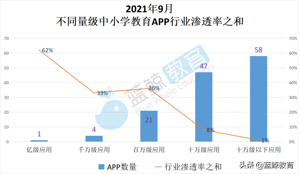 9月中小学教育APP榜：“升学e网通”甩出用户规模前十