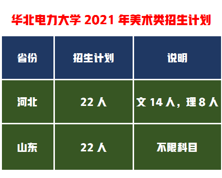 1个设计专业只向2省招生，为何这所211工程建设大学如此任性？