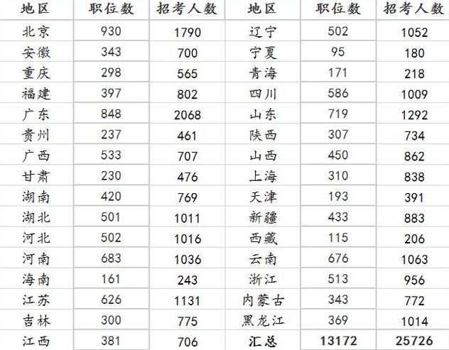 国考“最受欢迎的职业”，税务、海关上榜，职位竞争十分激烈