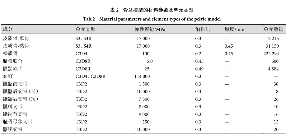 U型骶骨骨折固定的有限元分析