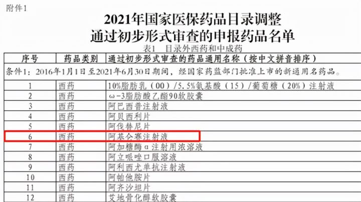 网传120万一针的“抗癌神药”未能入医保，你知道这是什么药吗？