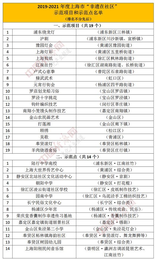 一周要闻回顾：威尼斯电影节如期举办；中传暗水印技术正式上线