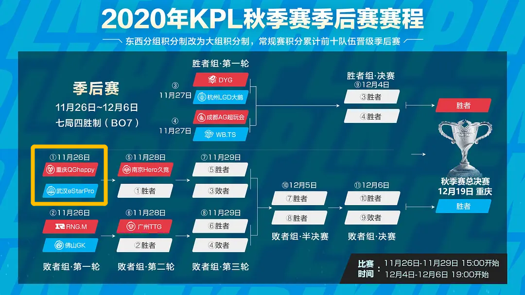 几次对阵(QG、estar第6次在季后赛交手，前5次谁赢谁就是总冠军)