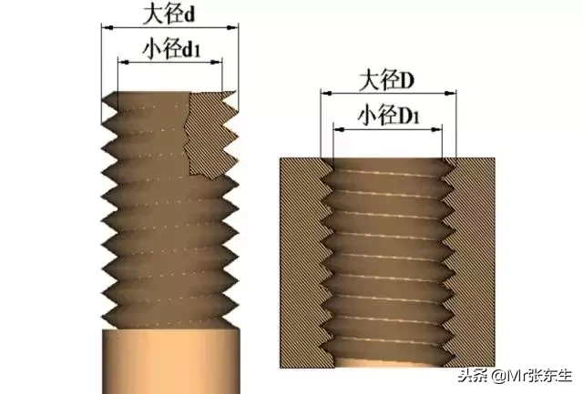 UG编程螺纹集